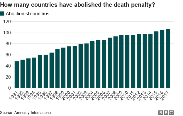 7 days to die death penalty